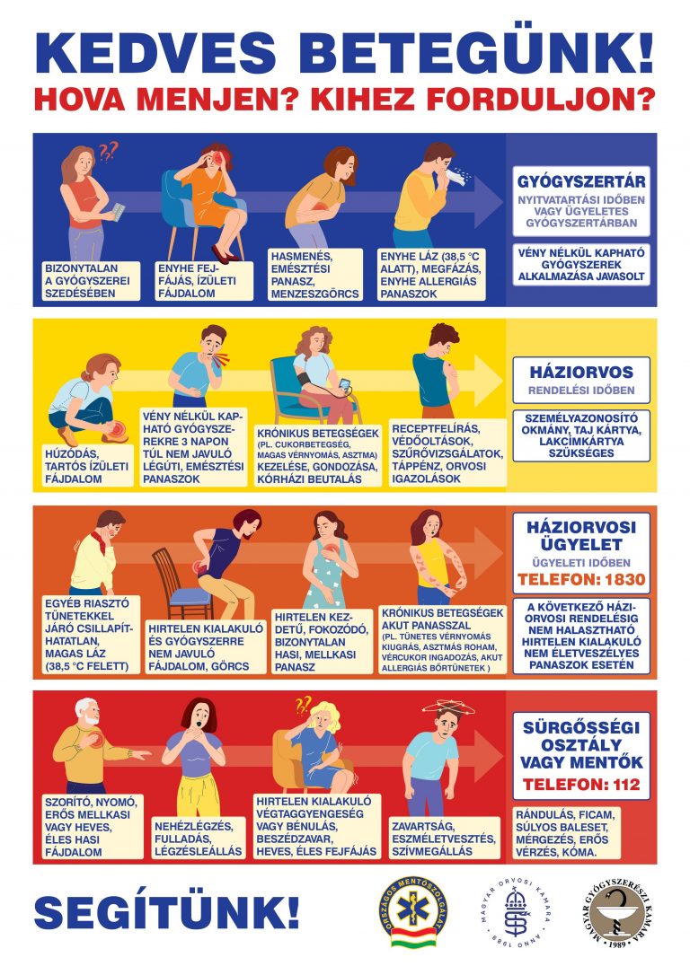 OMSZ Ügyelet - Kihez forduljon?